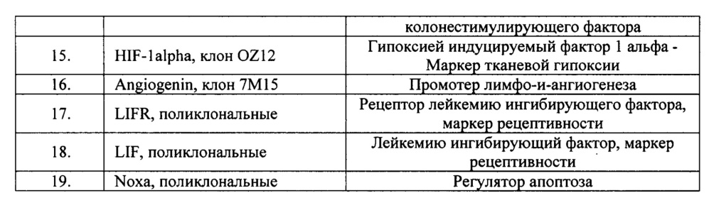 Способ оценки рецептивности эндометрия в период "имплантационного окна" (патент 2651762)