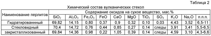 Способ получения строительного материала (патент 2503647)