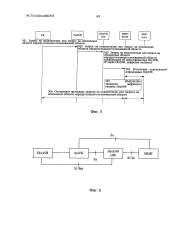 Способ и система защищенного доступа к hnb или henb и элемент базовой сети (патент 2580399)