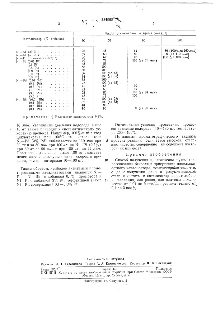 Способ получения циклогексана (патент 234998)