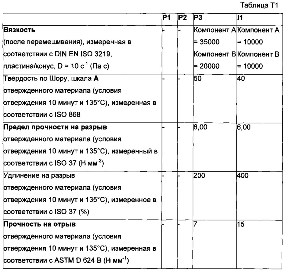 Композиция, приспособление, набор и способ и их использование (патент 2609993)
