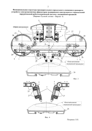 Функциональная структура предварительного продольного смещения и разворота устройств электромагнитных фиксаторов медицинского инструмента в тороидальной хирургической робототехнической системе с выдвижной крышкой (вариант русской логики - версия 4) (патент 2587392)