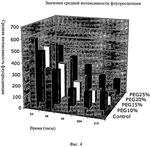 Мембрана для регенерации ткани (патент 2532345)