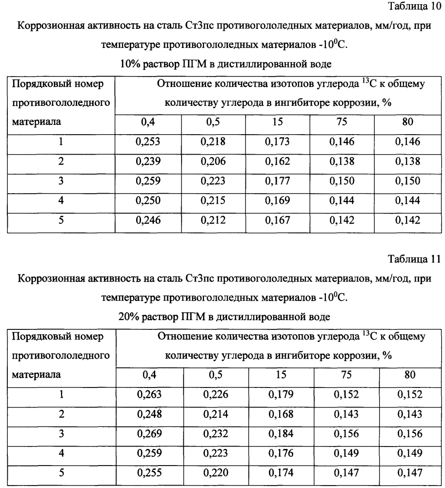 Способ получения твердого противогололедного материала на основе пищевой поваренной соли и кальцинированного хлорида кальция (варианты) (патент 2603784)