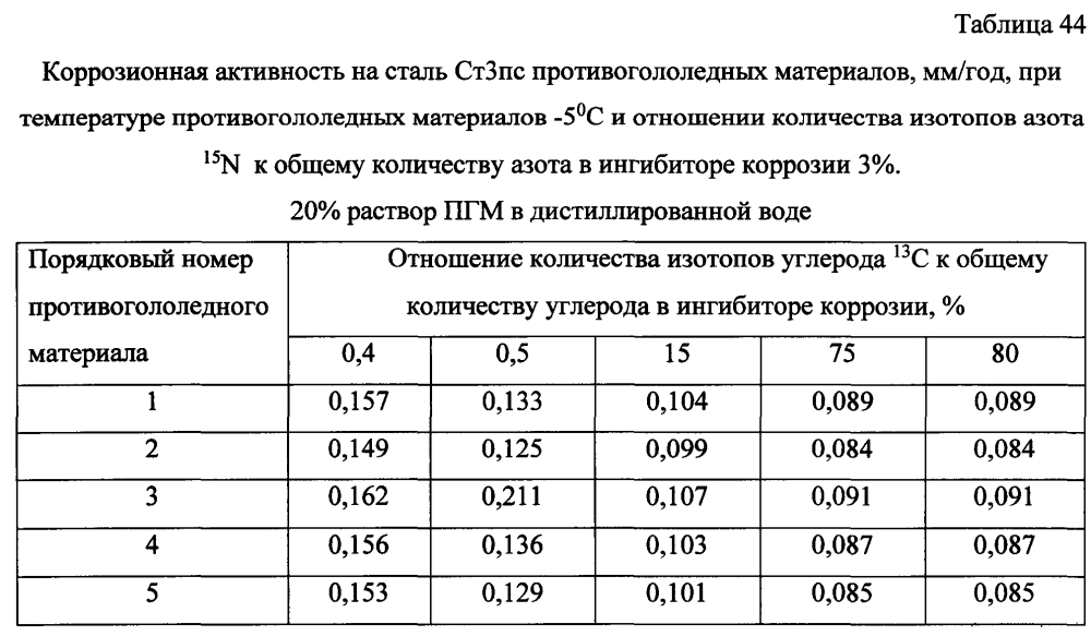 Способ получения твердого противогололедного материала на основе пищевой поваренной соли и кальцинированного хлорида кальция (варианты) (патент 2604213)