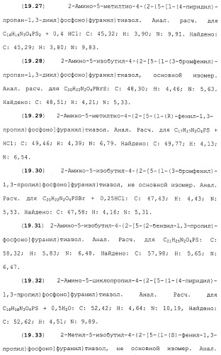 Новые гетероароматические ингибиторы фруктозо-1,6-бисфосфатазы, содержащие их фармацевтические композиции и способ ингибирования фруктозо-1,6-бисфосфатазы (патент 2327700)