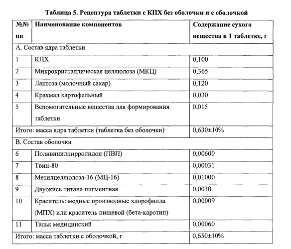 Способ профилактики и лечения доброкачественной гиперплазии предстательной железы (патент 2574014)