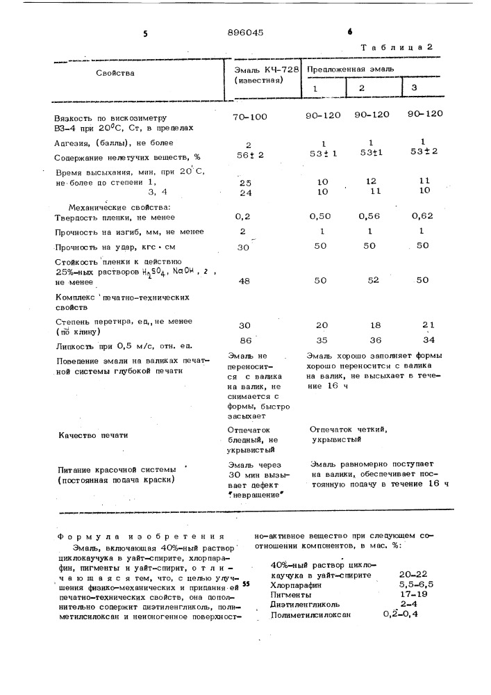 Эмаль (патент 896045)