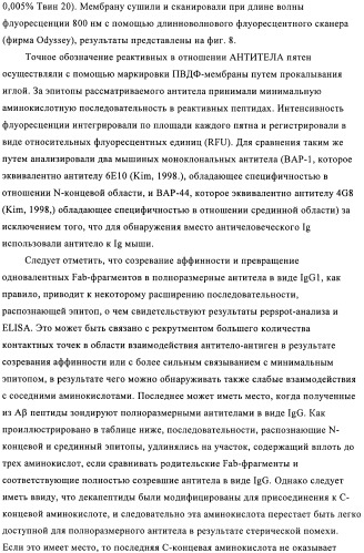 Антитела к амилоиду бета 4, имеющие гликозилированную вариабельную область (патент 2438706)