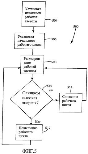 Индуктивный источник питания с контролем рабочего цикла (патент 2492567)