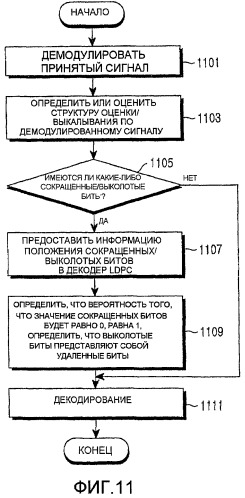 Способ и устройство для кодирования и декодирования канала в системе связи с использованием кодов проверок на четность с малой плотностью (патент 2446585)