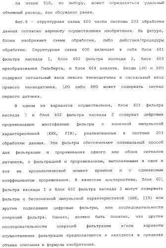 Измерительная электроника и способы для обработки сигналов датчиков для многофазного проточного материала в расходомере (патент 2371680)