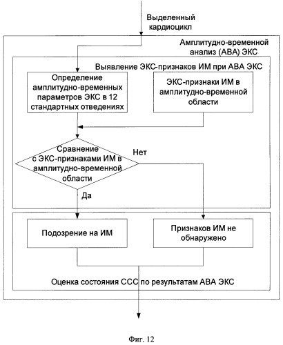 Способ обработки электрокардиосигнала для диагностики инфаркта миокарда (патент 2383295)