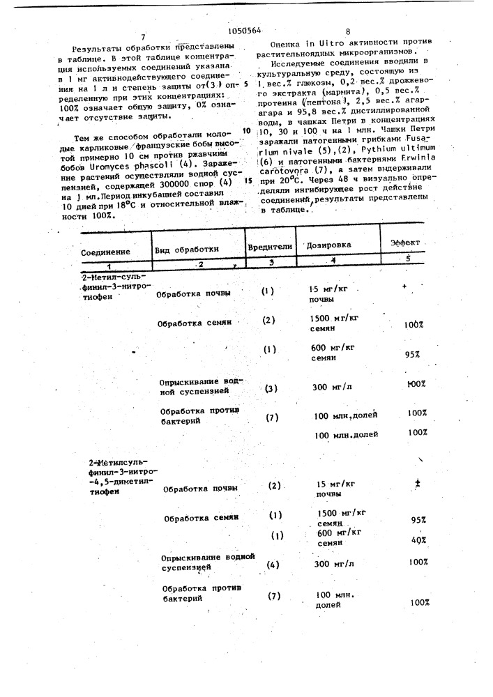 Способ получения производных нитротиофена (патент 1050564)