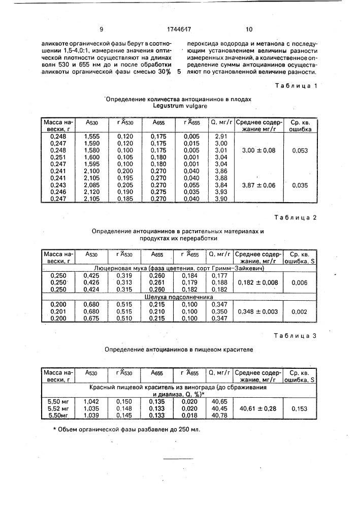 Способ количественного определения суммы антоцианинов (патент 1744647)