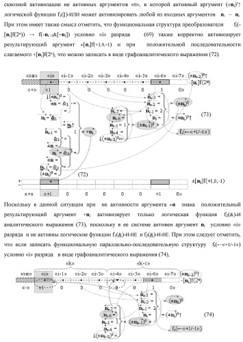 Функциональная структура процедуры преобразования позиционных условно отрицательных аргументов &#171;-&#187;[ni]f(2n) в структуру аргументов &quot;дополнительный код&quot; позиционно-знакового формата с применением арифметических аксиом троичной системы счисления f(+1,0,-1) (варианты) (патент 2429564)