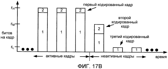 Системы, способы и устройство для широкополосного кодирования и декодирования неактивных кадров (патент 2428747)