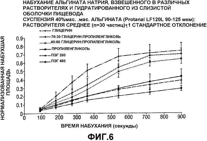 Биоадгезивная жидкая композиция, по существу свободная от воды (патент 2336092)