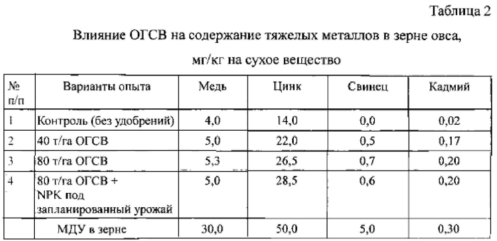 Способ возделывания ярового ячменя (патент 2602442)