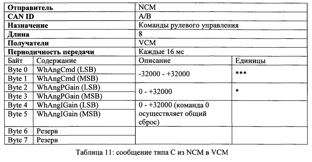 Система управления навигацией транспортного средства (варианты) и транспортное средство на ее основе (варианты) (патент 2621401)