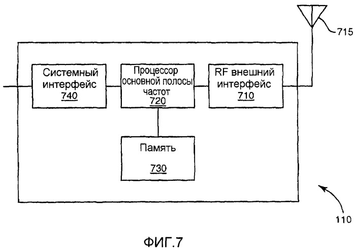 Измерения разности времени синхронизации в системах ofdm (патент 2463746)