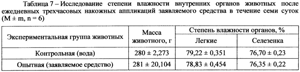 Бифункциональное средство для дегазации и дезинфекции (патент 2651158)