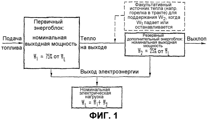 Гибридная энергетическая система для непрерывной надежной подачи питания в удаленных местах (патент 2312229)