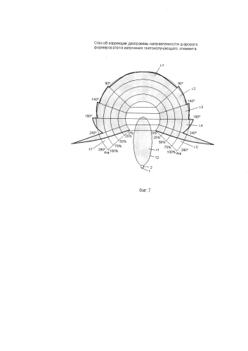 Способ коррекции диаграммы направленности шарового формирователя излучения светоизлучающего элемента (патент 2584847)
