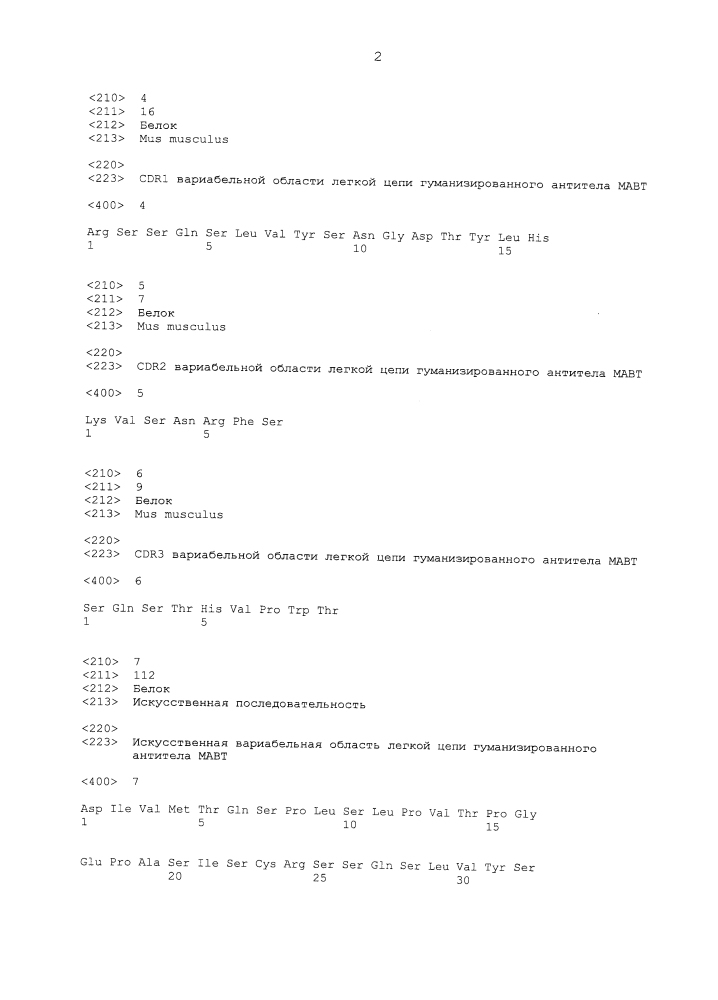 Безопасные и функциональные гуманизированные антитела (патент 2607368)