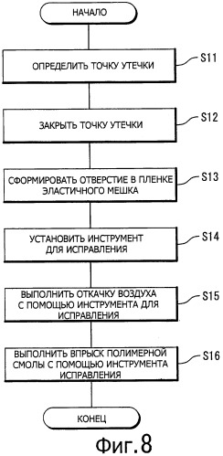 Способ изготовления композитного материала и устройство для его осуществления (патент 2481947)