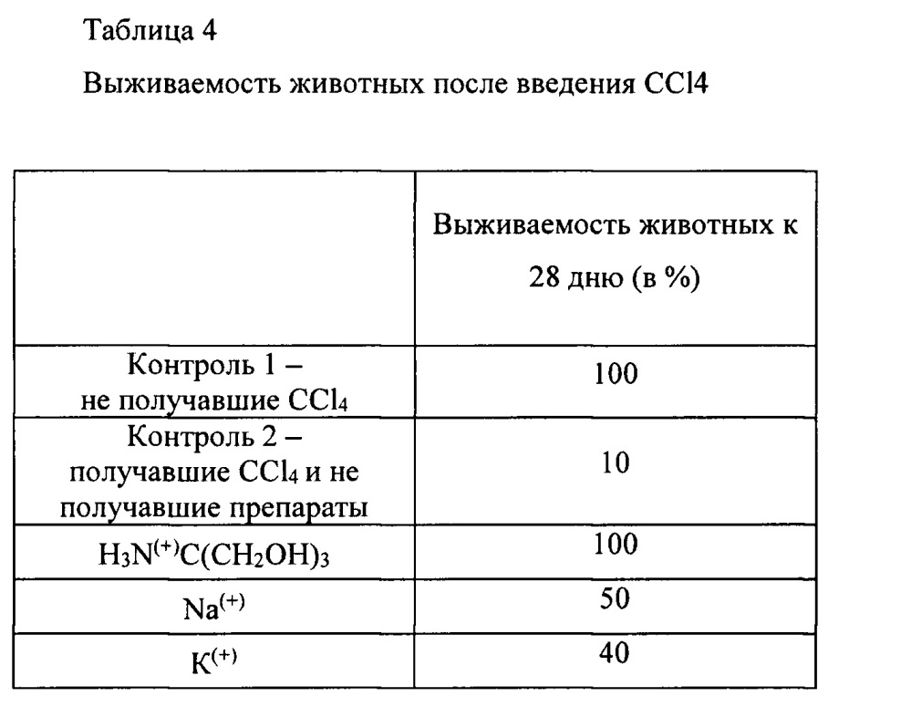 Способ получения водорастворимой лиофилизированной формы соли бис(2-тио-4,6-диоксо-1,2,3,4,5,6-гексагидропиримидин-5-ил)-(4-нитрофенил)метана (патент 2666148)