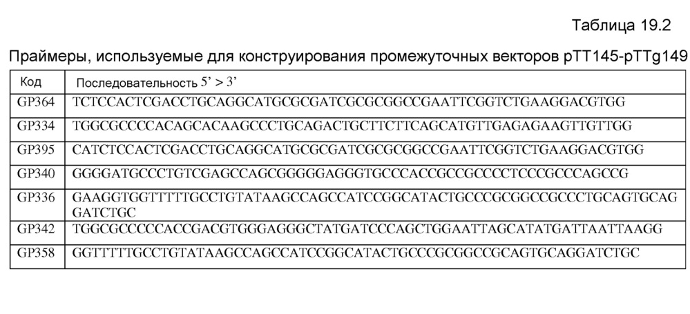 Клетка нитчатых грибов с дефицитом протеаз и способы ее применения (патент 2645252)