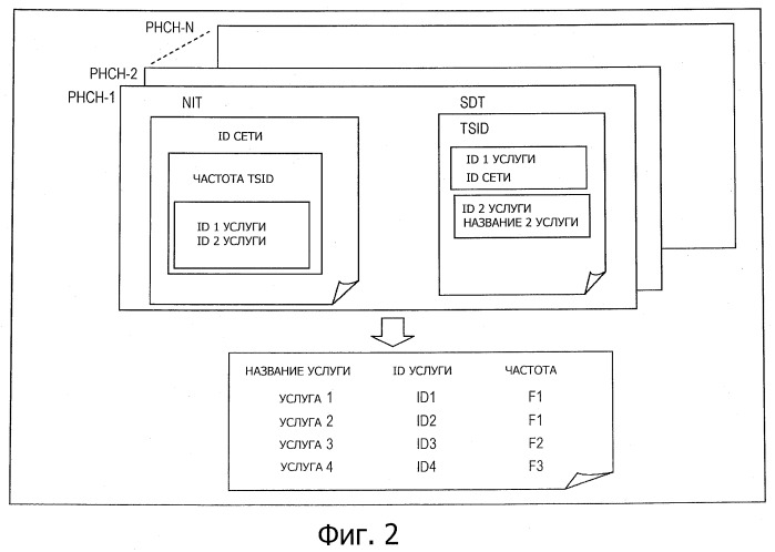 Устройство и способ передачи, и устройство, и способ приема (патент 2524365)