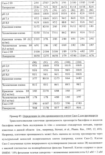 Ацилоксиалкилкарбаматные пролекарства, способы синтеза и применение (патент 2423347)