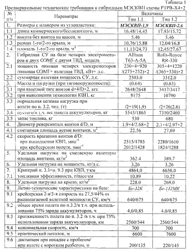 Многодвигательный электросамолет короткого взлета и посадки (патент 2554043)