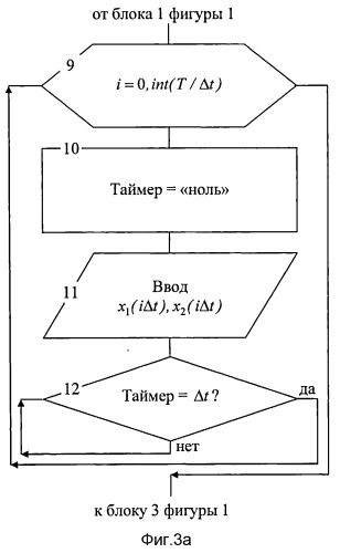 Способ формирования двумерного изображения биосигнала и его анализа (патент 2538938)