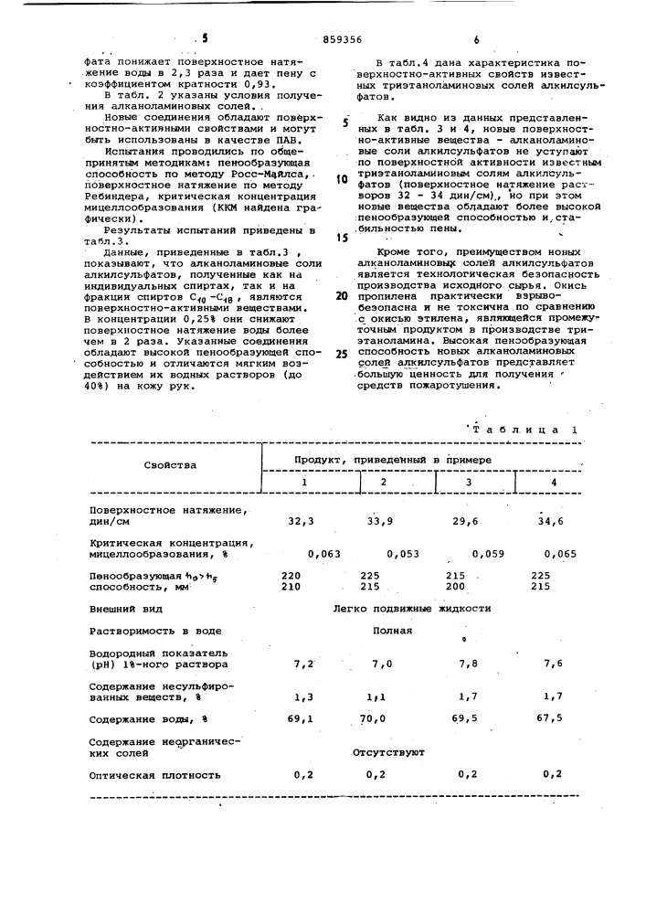 Алканоламиновые соли алкилсульфатов в качестве поверхностно- активных веществ (патент 859356)