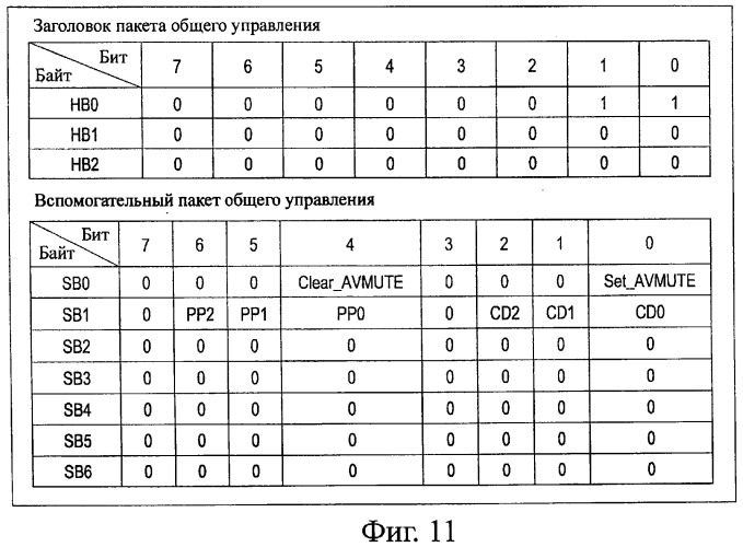 Система передачи данных, устройство передачи, устройство приема, способ передачи данных и программа (патент 2372741)