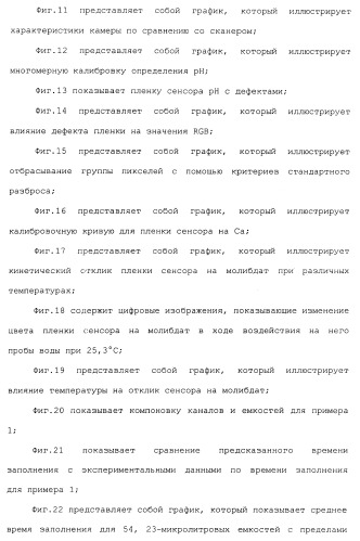 Способ и система для одновременного измерения множества биологических или химических аналитов в жидкости (патент 2417365)