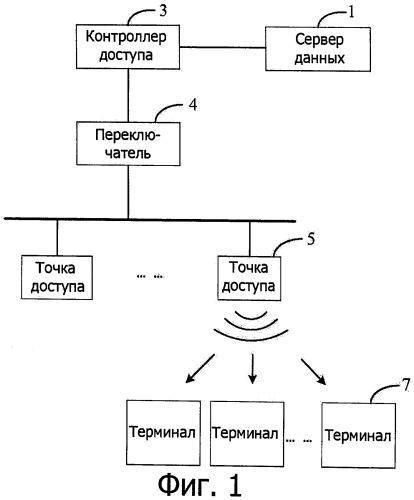 Способ, устройство и система для выполнения мультимедийной услуги в беспроводной локальной сети (патент 2533291)