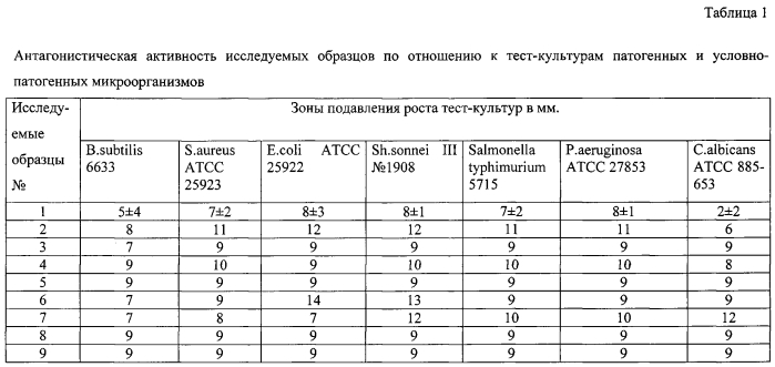 Катионный антисептик на основе композиций l-цистеин-серебряного раствора и пищевого хитозана (патент 2562113)