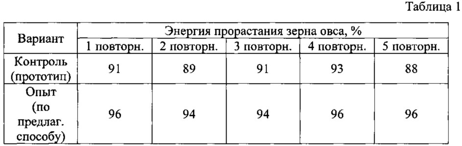 Способ производства витаминной кормовой добавки (патент 2622158)