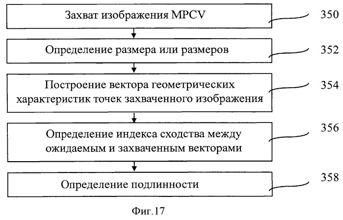 Способ идентификации печатной формы документа и устройство для этой цели (патент 2511616)
