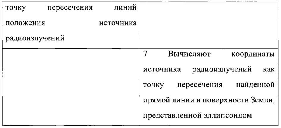 Способ определения координат источника радиоизлучений с борта летательного аппарата по двум азимутальным пеленгам (патент 2638177)