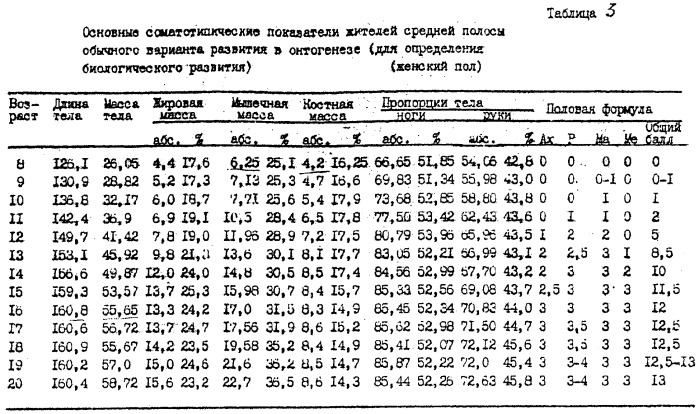 Способ прогнозирования прогрессирования приобретенной близорукости (патент 2266038)