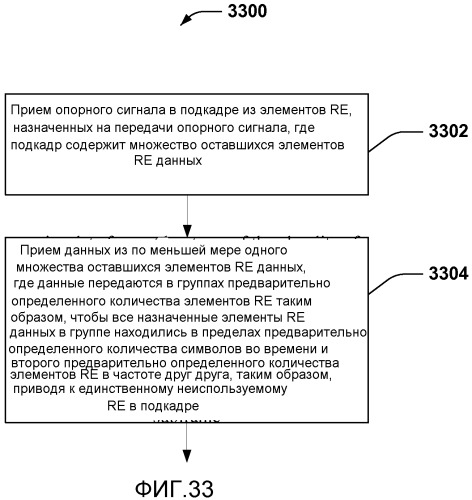 Опорные сигналы информации состояния канала (патент 2530749)