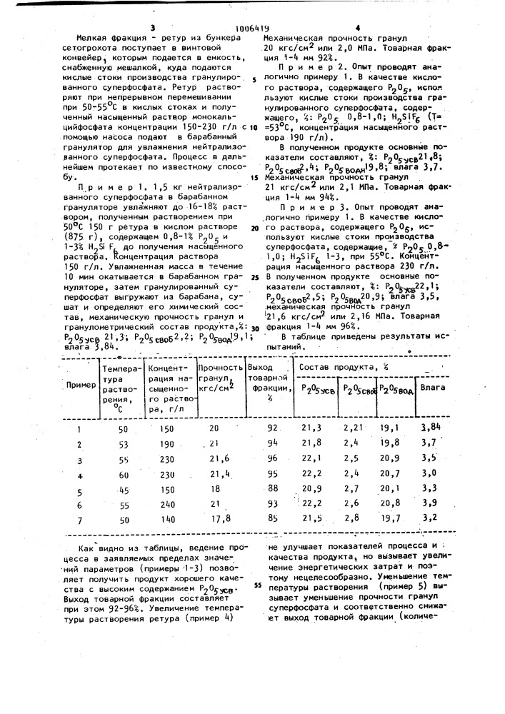 Способ получения гранулированного суперфосфата (патент 1006419)