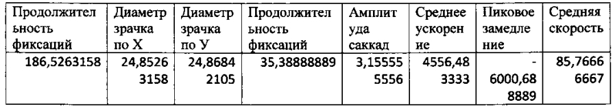 Способ определения языковой и профессиональной компетенций (патент 2594102)