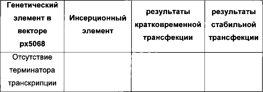 Комбинации элементов экспрессионного вектора, новые способы получения клеток-продуцентов и их применение для рекомбинантного получения полипептидов (патент 2639519)