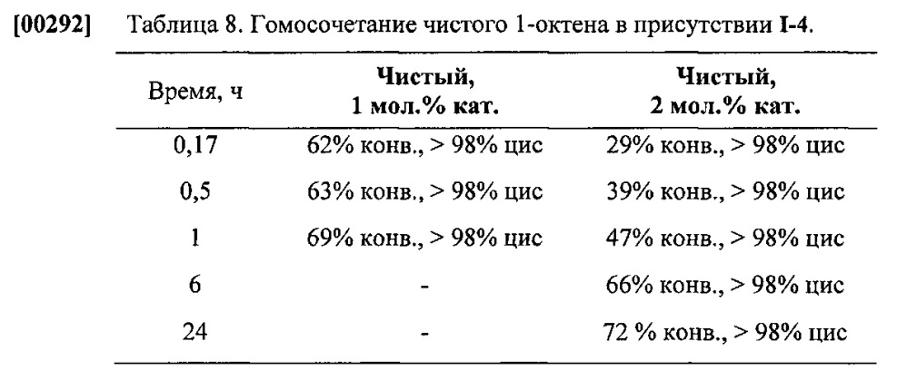 Оксоалкилиденовые комплексы вольфрама для z-селективного метатезиса олефинов (патент 2634708)